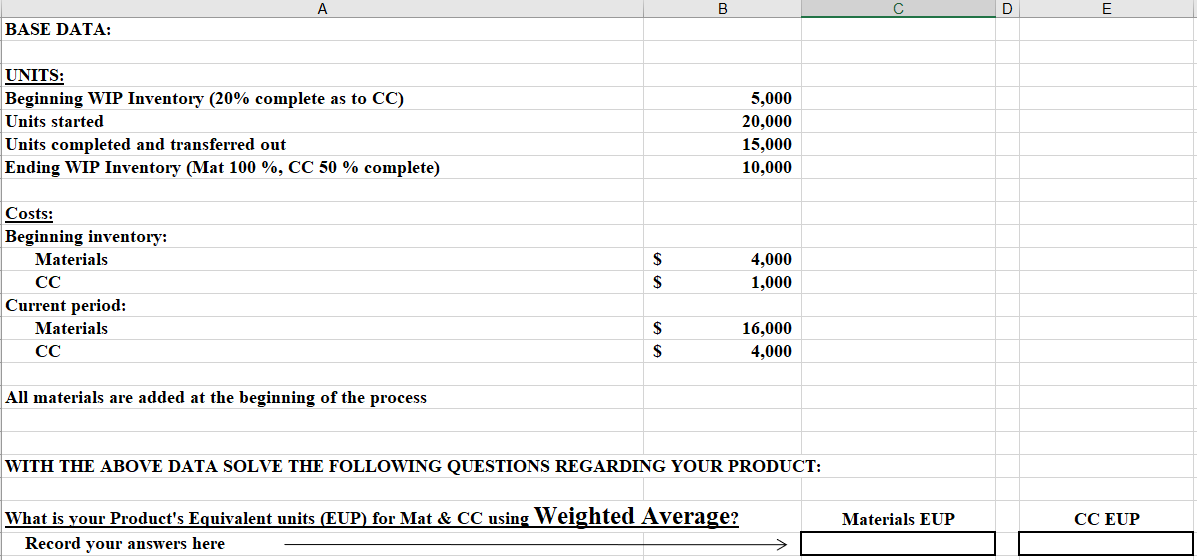 FIFO for: Materials & CC EUP, Materials & CC Cost per EUP,
