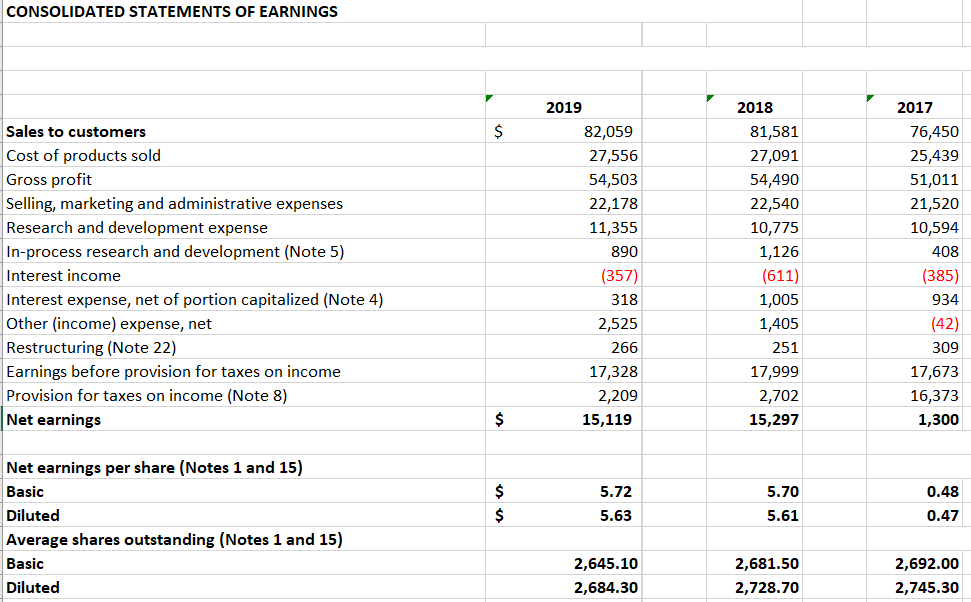  Can you explain how to do a horizontal analysis? For year