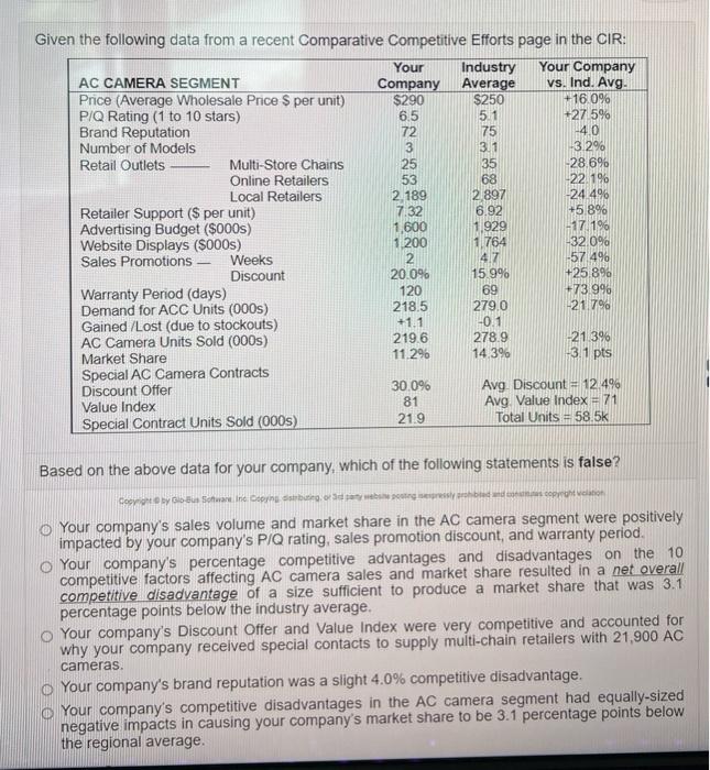 Given the following data from a recent Comparative Competitive Efforts page