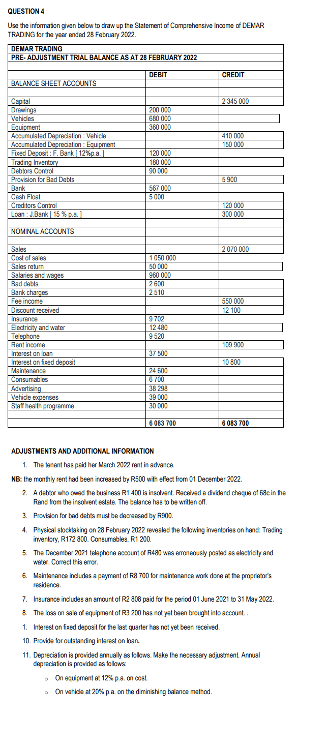  QUESTION 4 Use the information given below to draw up the
