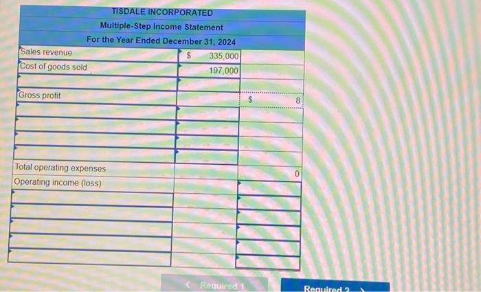 Incorporated does not appear to have much profitgenerating potentialtrue or . Tisdale