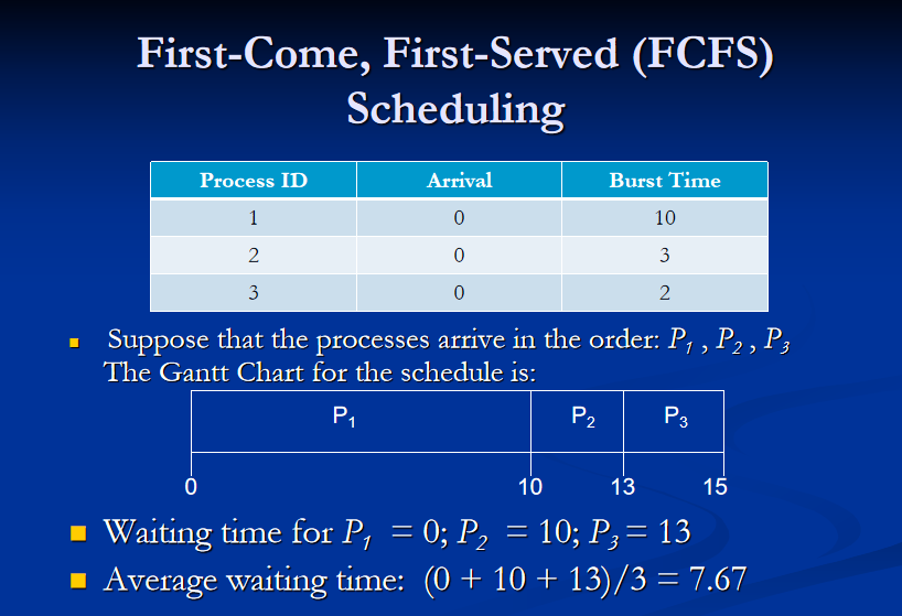 7:file3 8:free 9:file1 10:free | 11:file2 | 12:file1 | 13:file2 | 14:file3