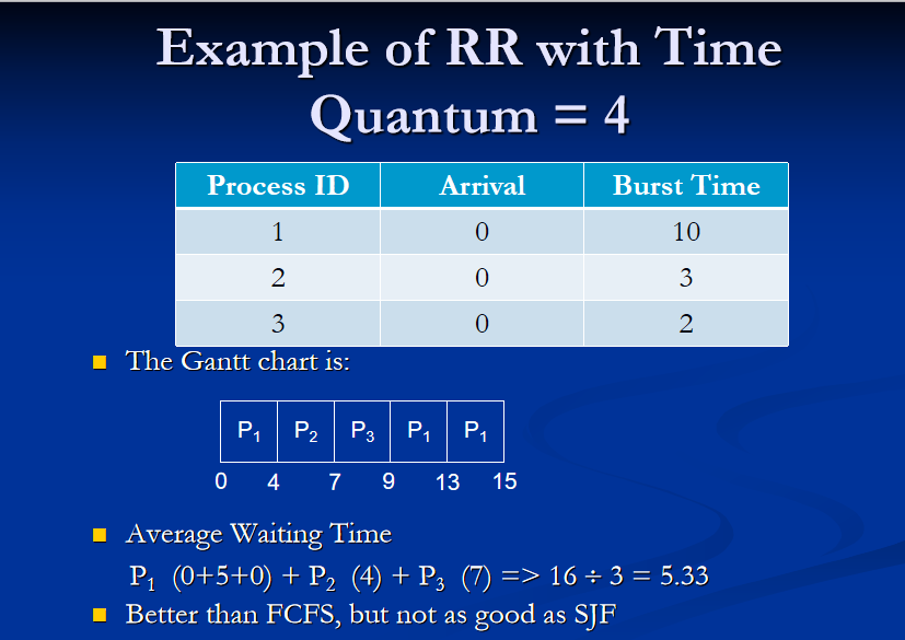 | 15:file3 | 16:file2 Show the Storage Allocation Table (ref: Slide-55) Unit
