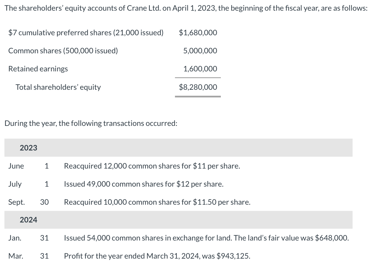 Please answer accurately and according to the format provided. Thanks! The shareholders'