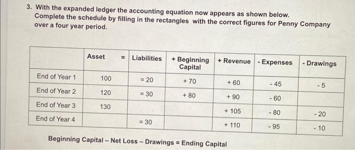  3. With the expanded ledger the accounting equation now appears as
