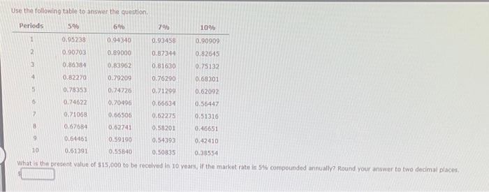 brecent value of $15,000 to be recelved in 10 yeas. If the