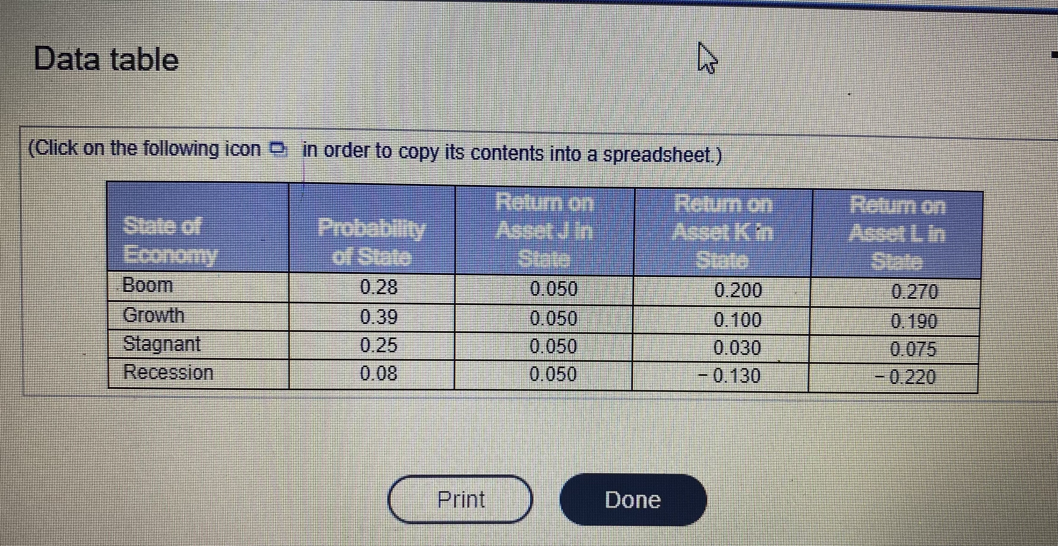  Expected return and standard deviation. Use the following information to answer
