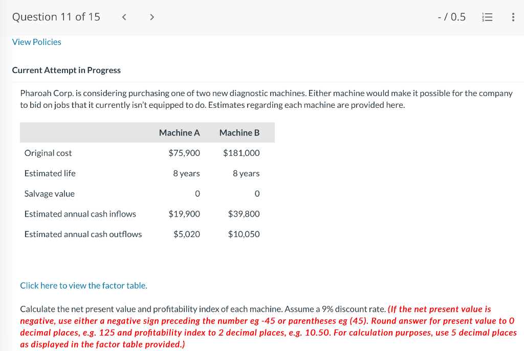Please solve. Current Attempt in Progress Pharoah Corp. is considering purchasing one