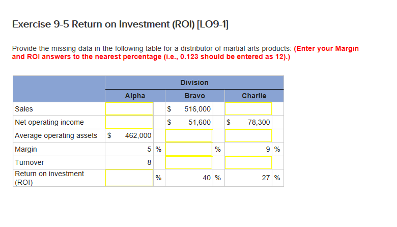  Provide the missing data in the following table for a distributor