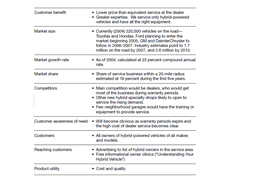 2007, find the NPV for his business. Evaluate the opportunity using :