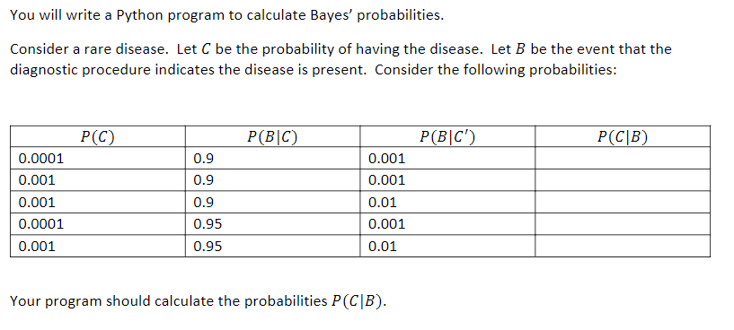  You will write a Python program to calculate Bayes' probabilities. Consider