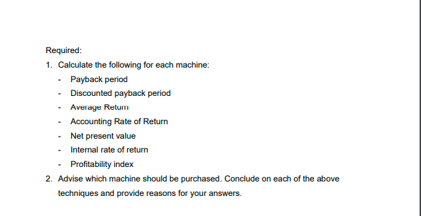 invest in a new machinery which is believed to be more efficient
