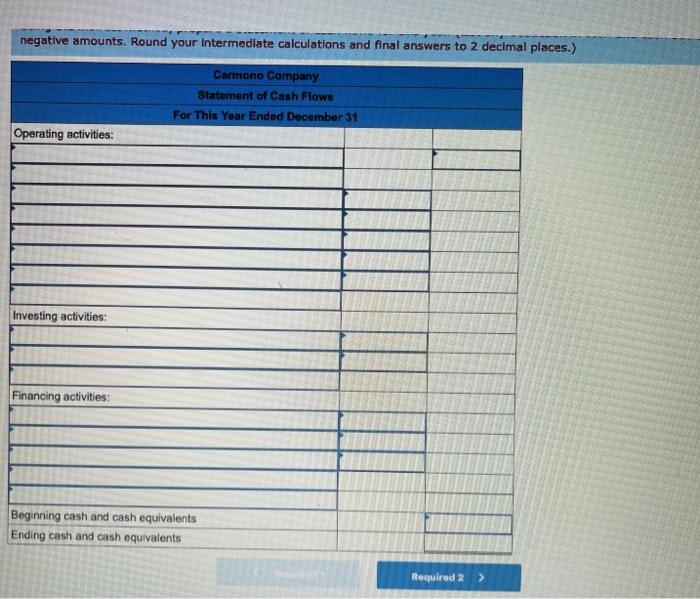 Year Assets Cash and cash equivalents Accounts receivable Inventory Total current assets