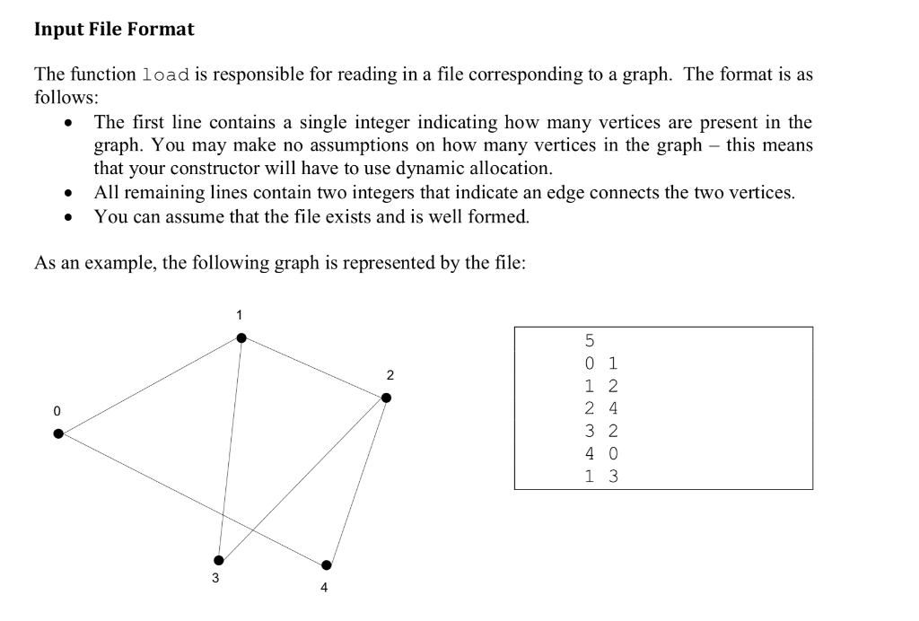 type called Graph that models an undirected graph. Some implementation details Loops