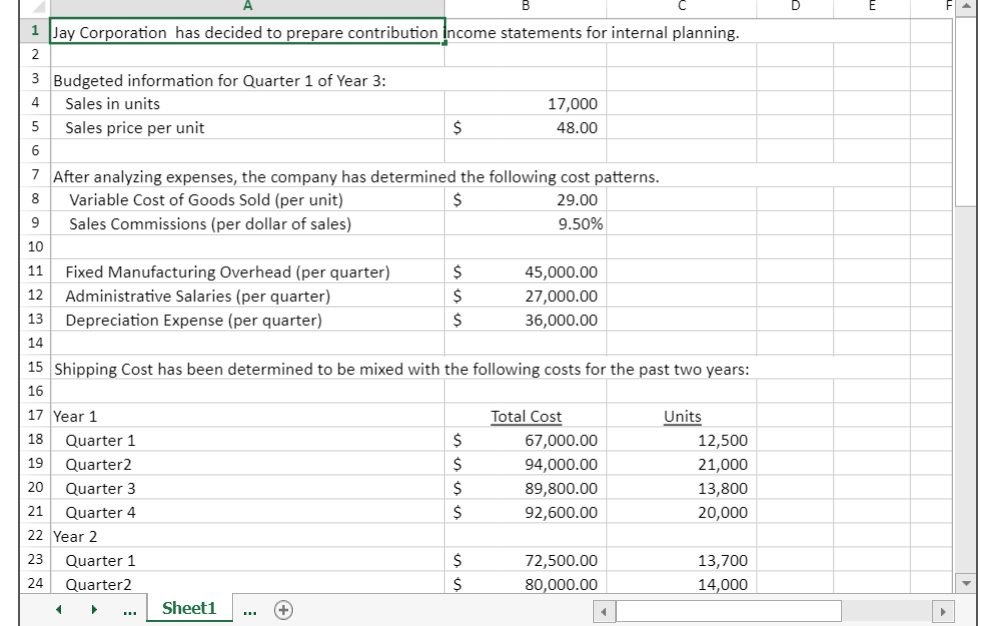 using the high-low method. 2. Prepare an income statement for a merchandising