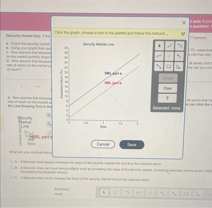 premlum on the graph. b. Using your graph from question a, identify