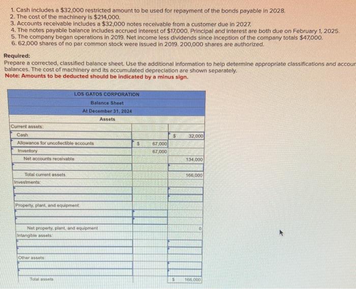 following balance sheet for the Los Gatos Corporation was prepared by a