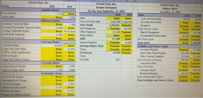 of its 2020 and 2019 financial statements. Help the company fill in