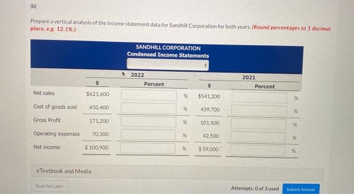 Ended December 31 2022 2021 Net sales Cost of goods sold Gross