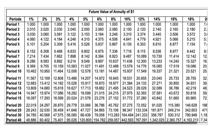 0.943 0.926 0.909 0.893 0.877 0.862 0.847 0.833 Period 2 0.980 0.961