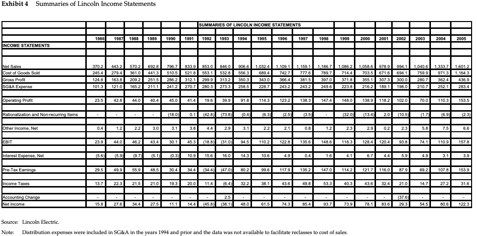 industry with pride, wondering whether a strong push into India should be