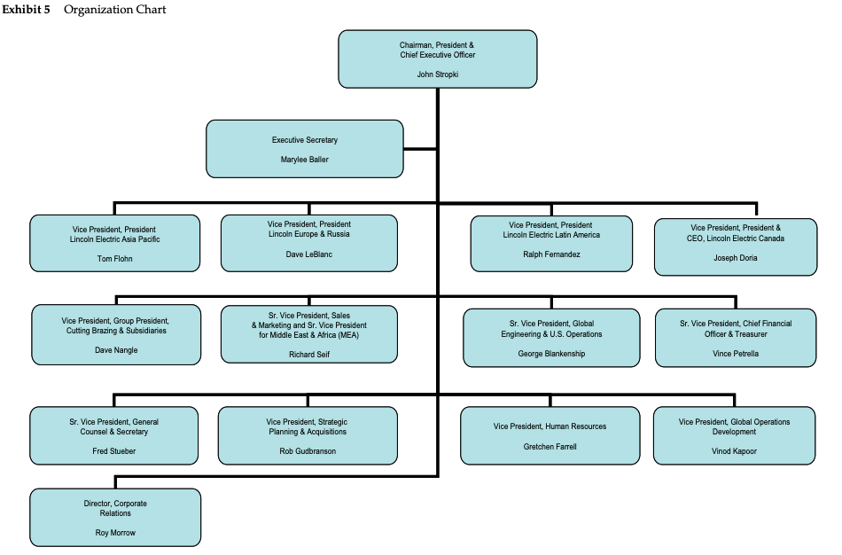 the next step in his company's globalization. An India expansion had been