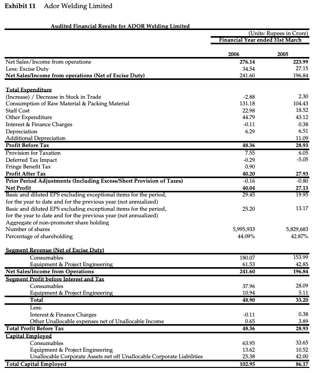 investment decision, as his company had had international operations since the 1940s,