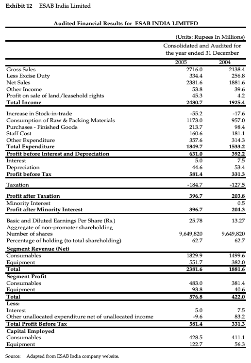 had struggled intenationally in the late 1980s and early 1990s, and had