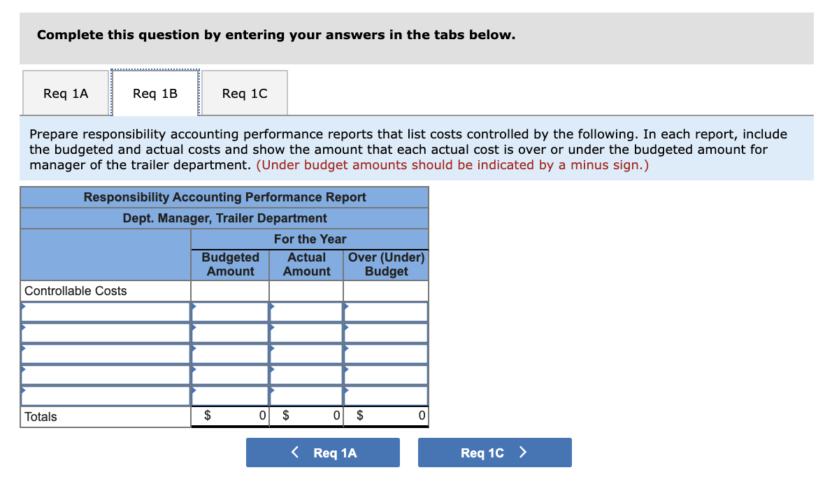 correct information goes. Thank you! Problem 22-1A Responsibility accounting performance reports; controllable