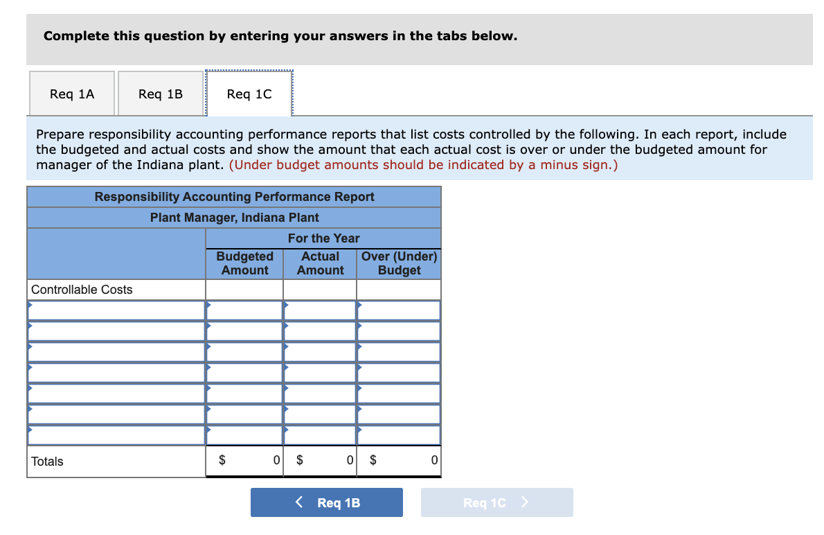 and budgeted costs LO P1 Billie Whitehorse, the plant manager of Travel