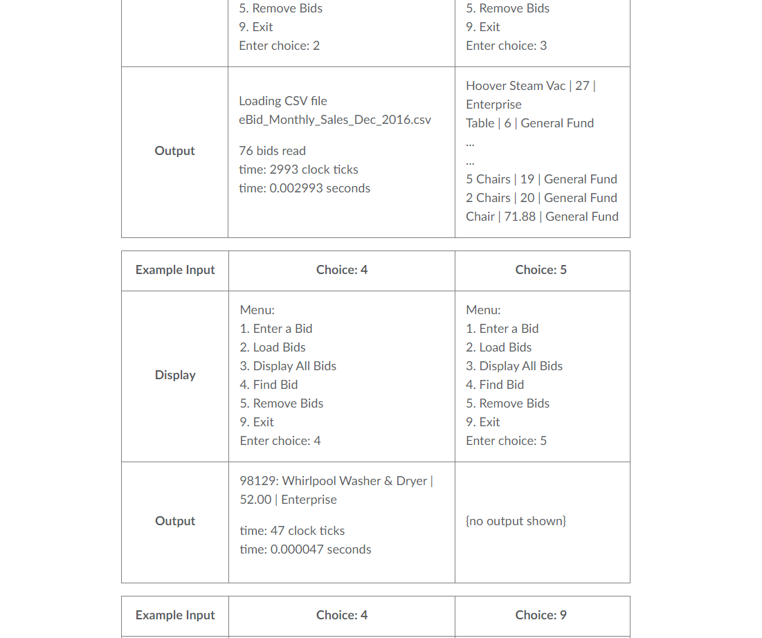 SNHU COCE // Description : Lab 3-3 Lists and Searching //================ #include