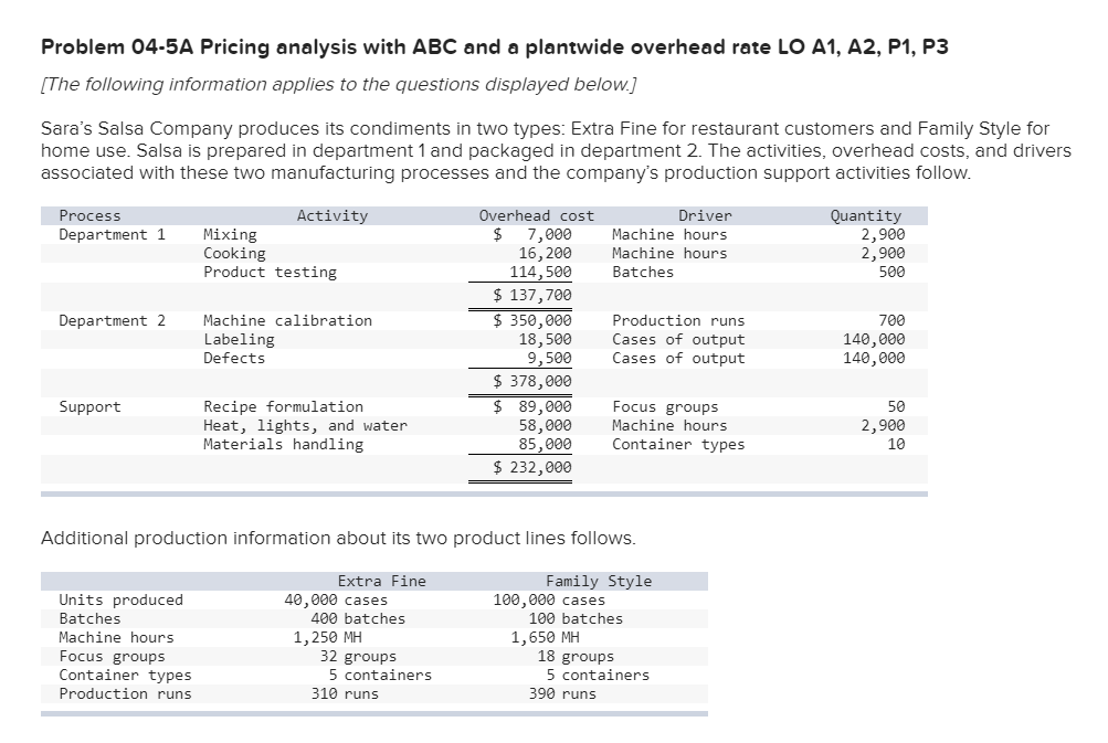  Problem 04-5A Pricing analysis with ABC and a plantwide overhead rate