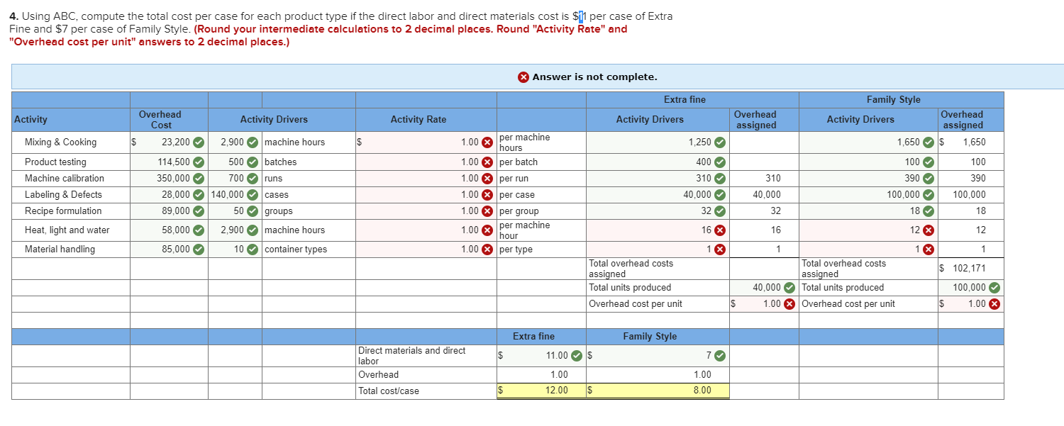 LO A1, A2, P1, P3 [The following information applies to the questions