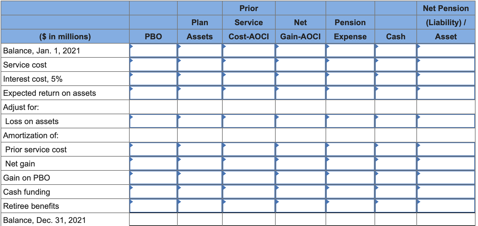 Beale Management has a noncontributory, defined benefit pension plan. On December 31,