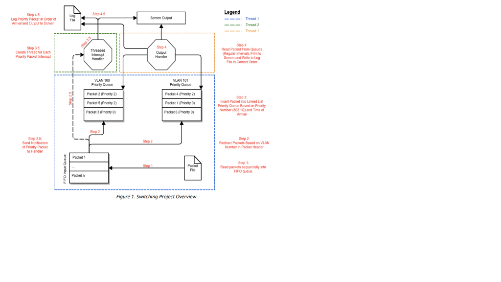 Basic Requirements - *Using the image below.... ? C++ code. ? All
