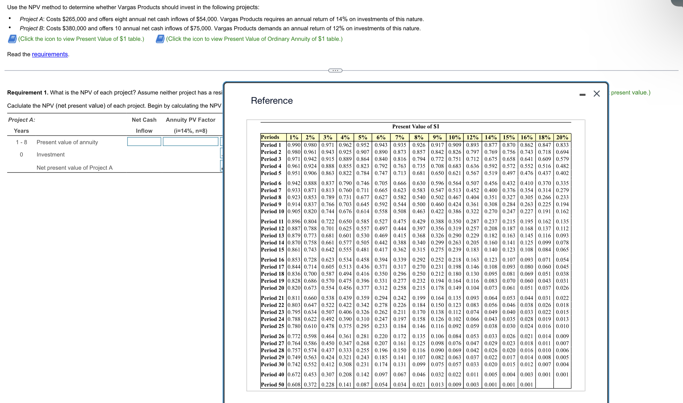 in the following projects: - Project A: Costs $265,000 and offers eight