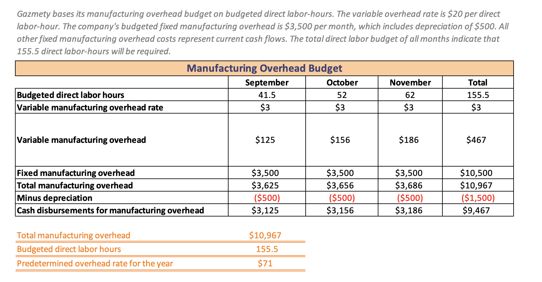 all done correctly some numbers dont make sense in the tables. \begin{tabular}{|l|c|c|c|c|c|}