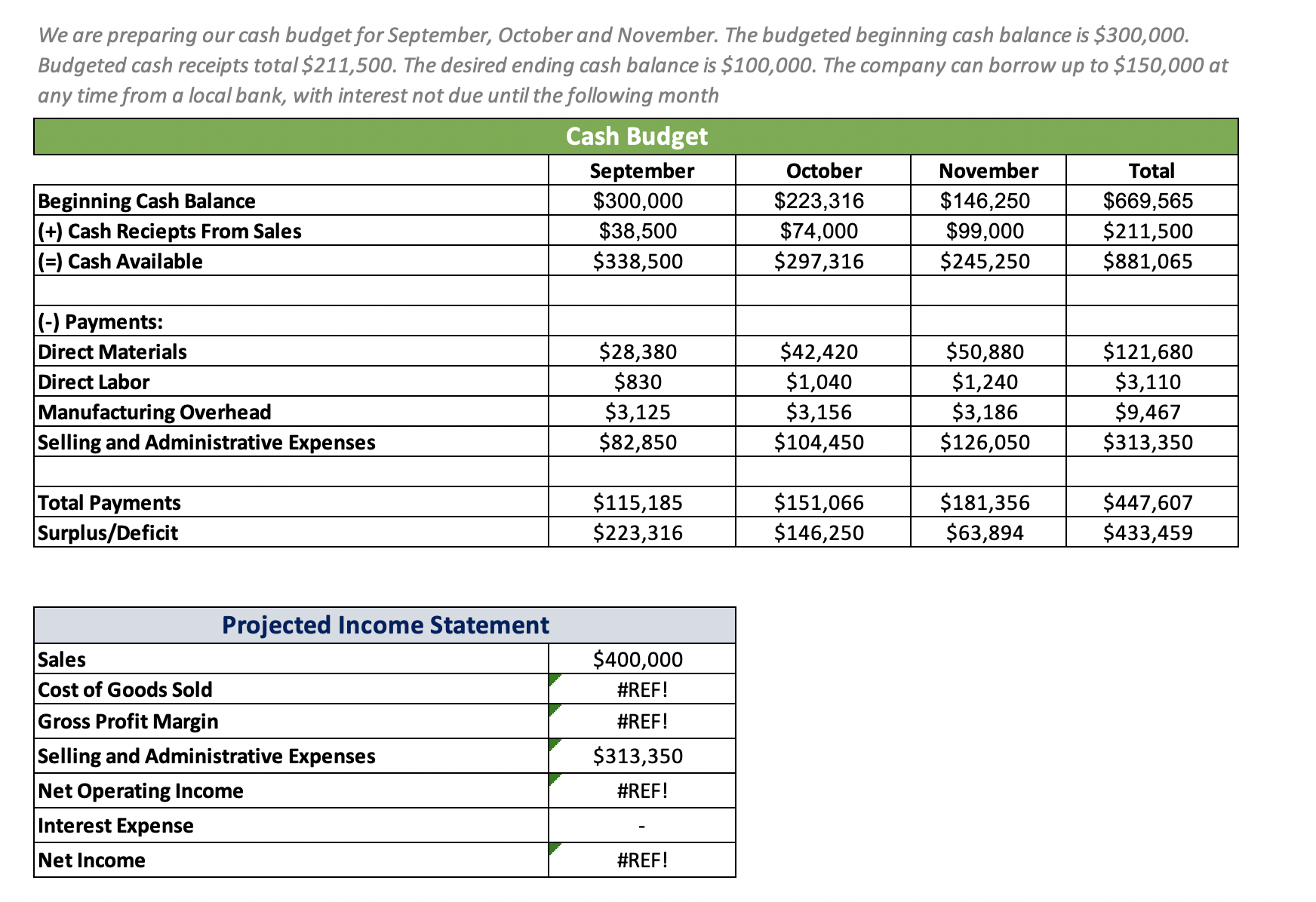 October & November & December \\ \hline Budgeted sales in pairs &