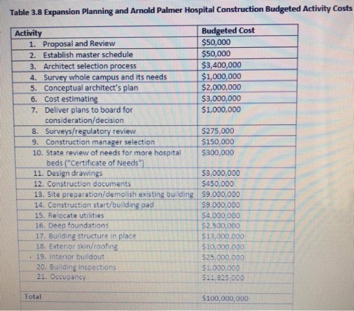 from your project description to give a brief overview of the project