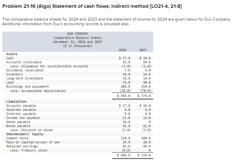  Problem 21-16 (Algo) Statement of cash flows; indirect method [LO21-4, 21-8]