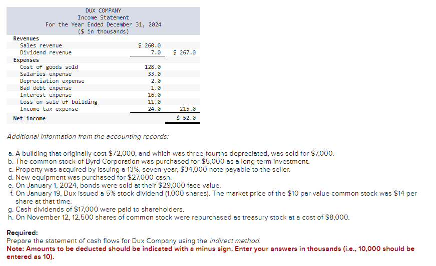 The comparative balance sheets for 2024 and 2023 and the statement of