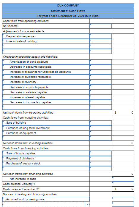 income for 2024 are given below for Dux Company. Additional information from