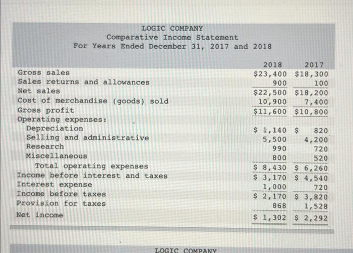 help please LOGIC COMPANY Comparative Income Statement For Years Ended December 31,