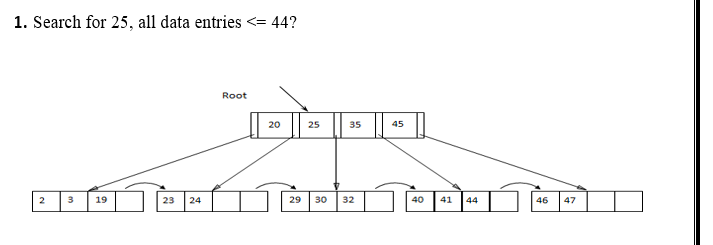 1. Search for 25 , all data entries