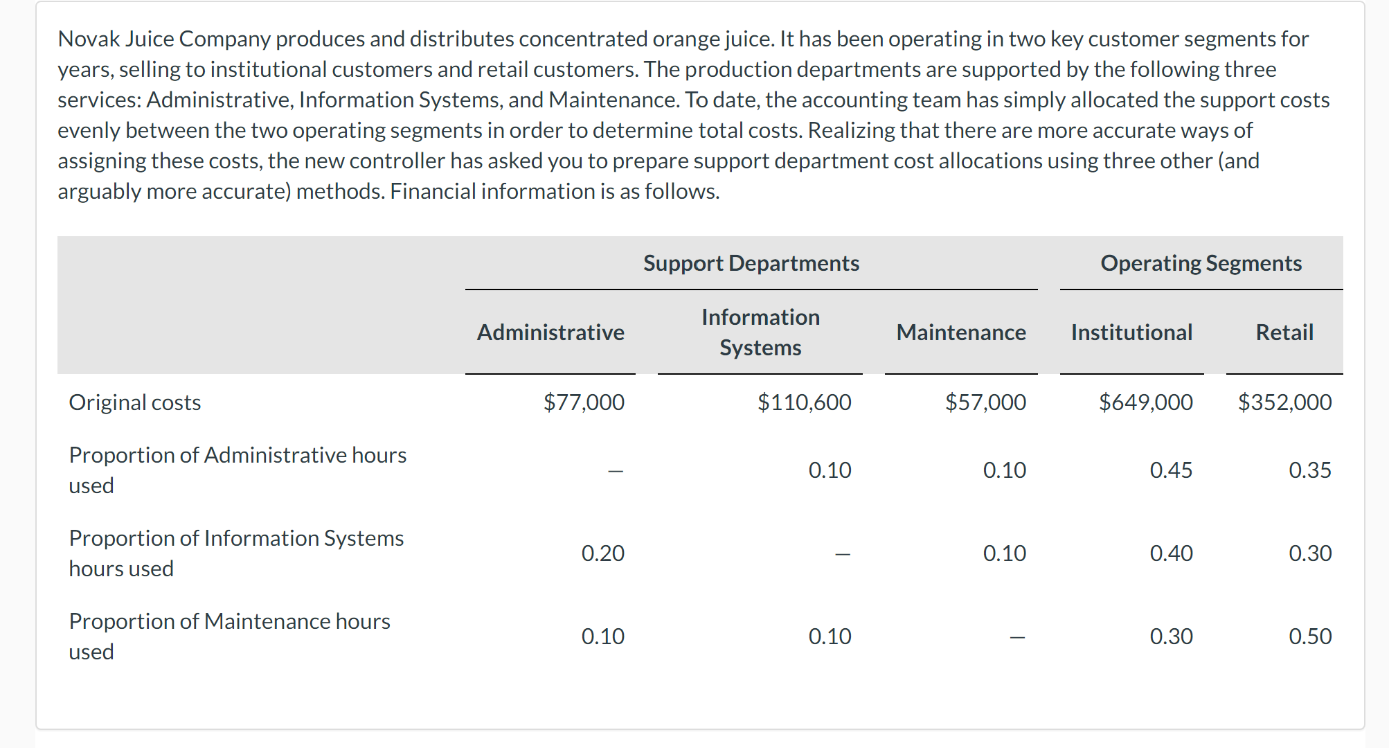  Your answer is correct. Determine the total costs that each operating