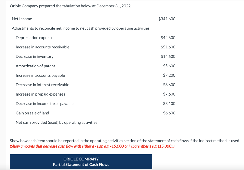 Show how each item should be reported in the operating activities