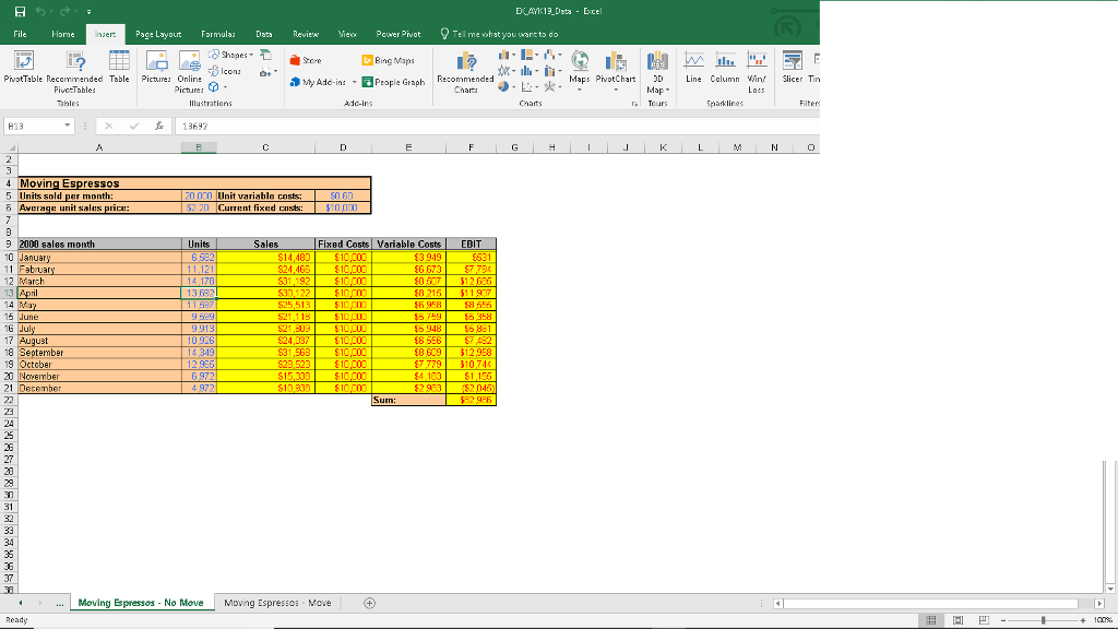  Using the given data in both worksheets, create a two-variable data