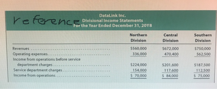 company has three profit centers: Shoes, Handbags, and Clothing. The company has