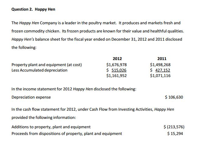 happy hen calculates depreciation using the straight line method. assuming the average