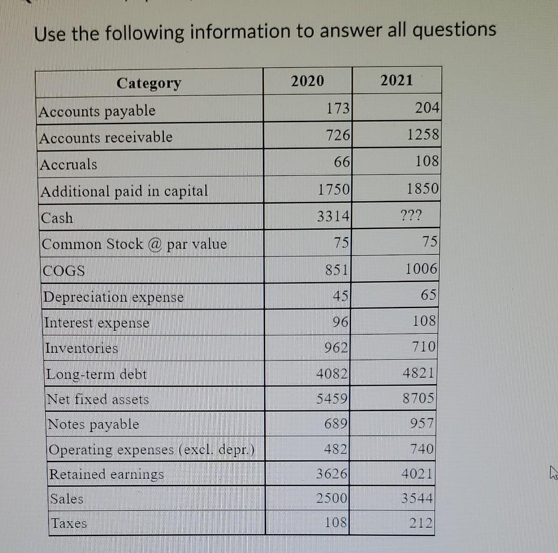 Please answer 4 and 5 and please show work. What is